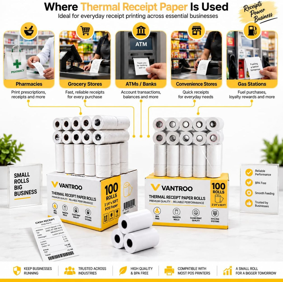 Where thermal receipt paper is used: pharmacies, grocery stores, ATMs, convenience stores, gas stations; VANTROO boxes