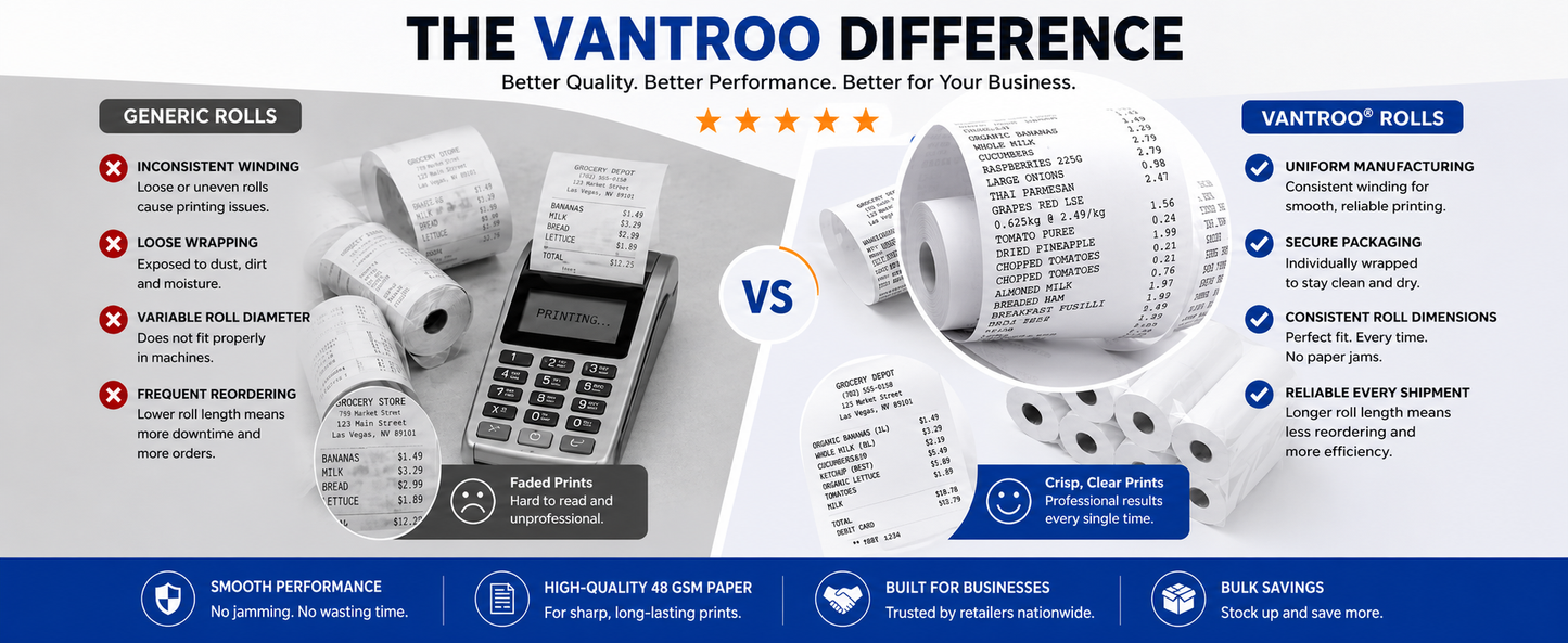 2-1/4" x 50' Thermal Receipt Paper Rolls | 50 Pack | BPA Free | VANTROO